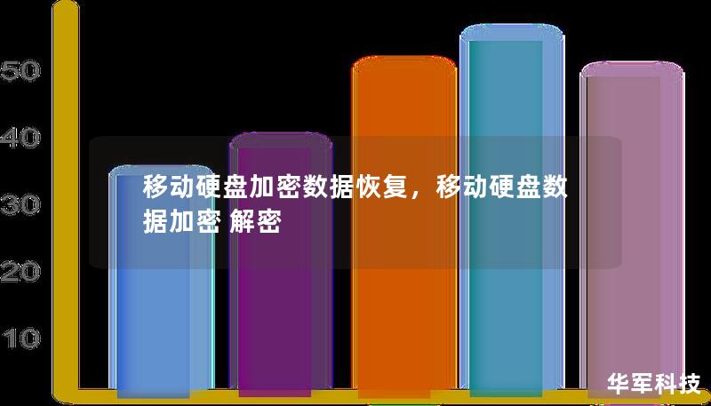 移動硬盤加密數據恢復，移動硬盤數據加密 解密