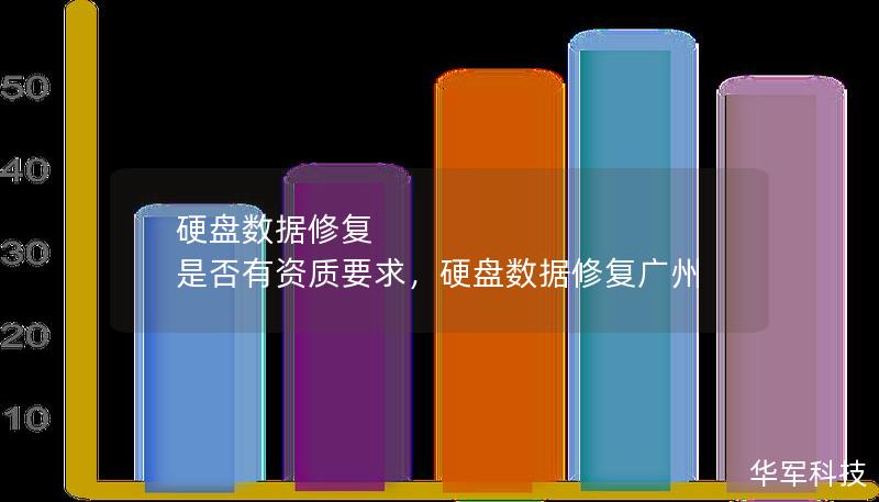 硬盤數據修復 是否有資質要求，硬盤數據修復廣州