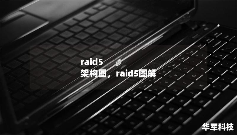 raid5 架構圖，raid5圖解